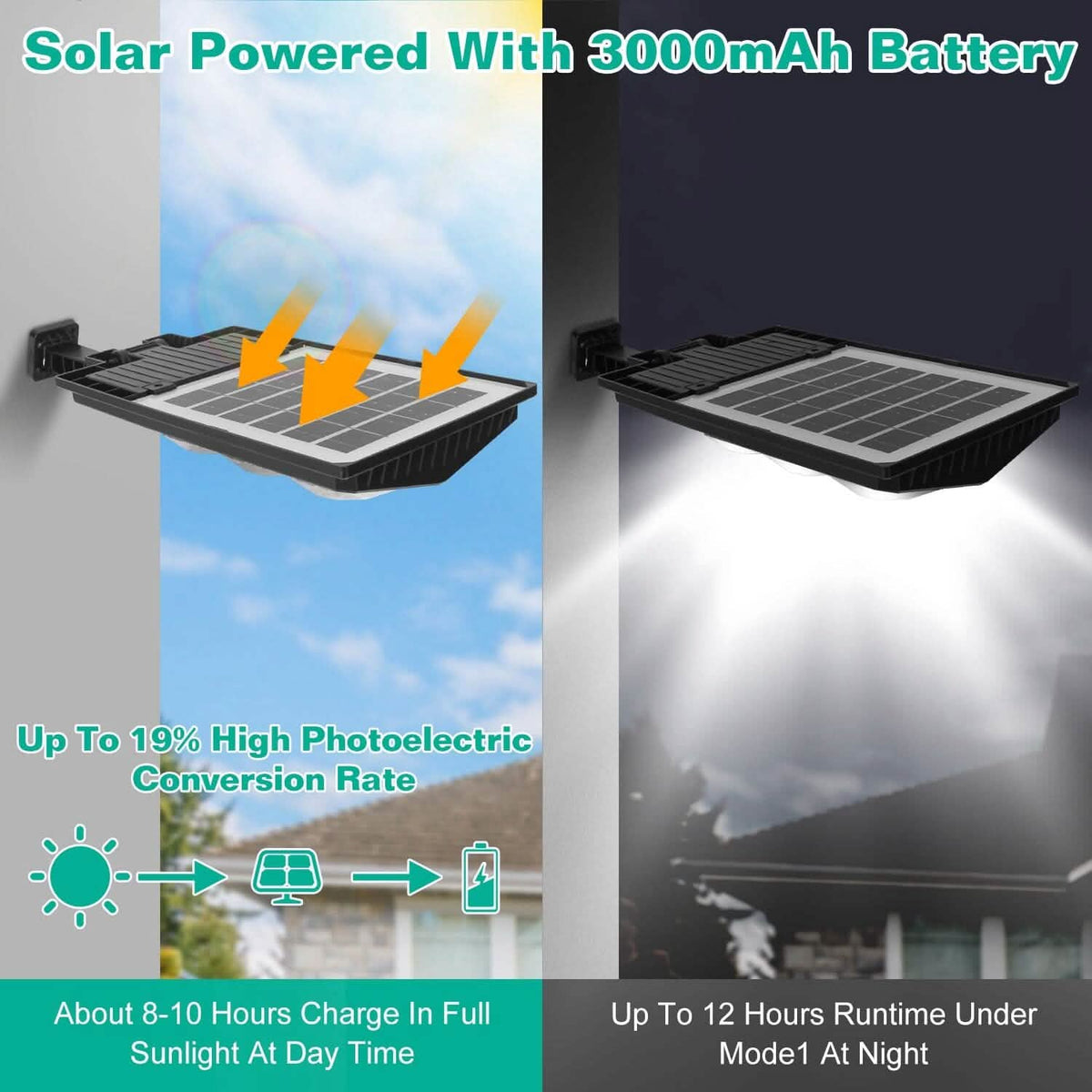 Solar Powered Wall Light Beads PIR Motion Sensor Outdoor Lighting - Tophatter Daily Deals