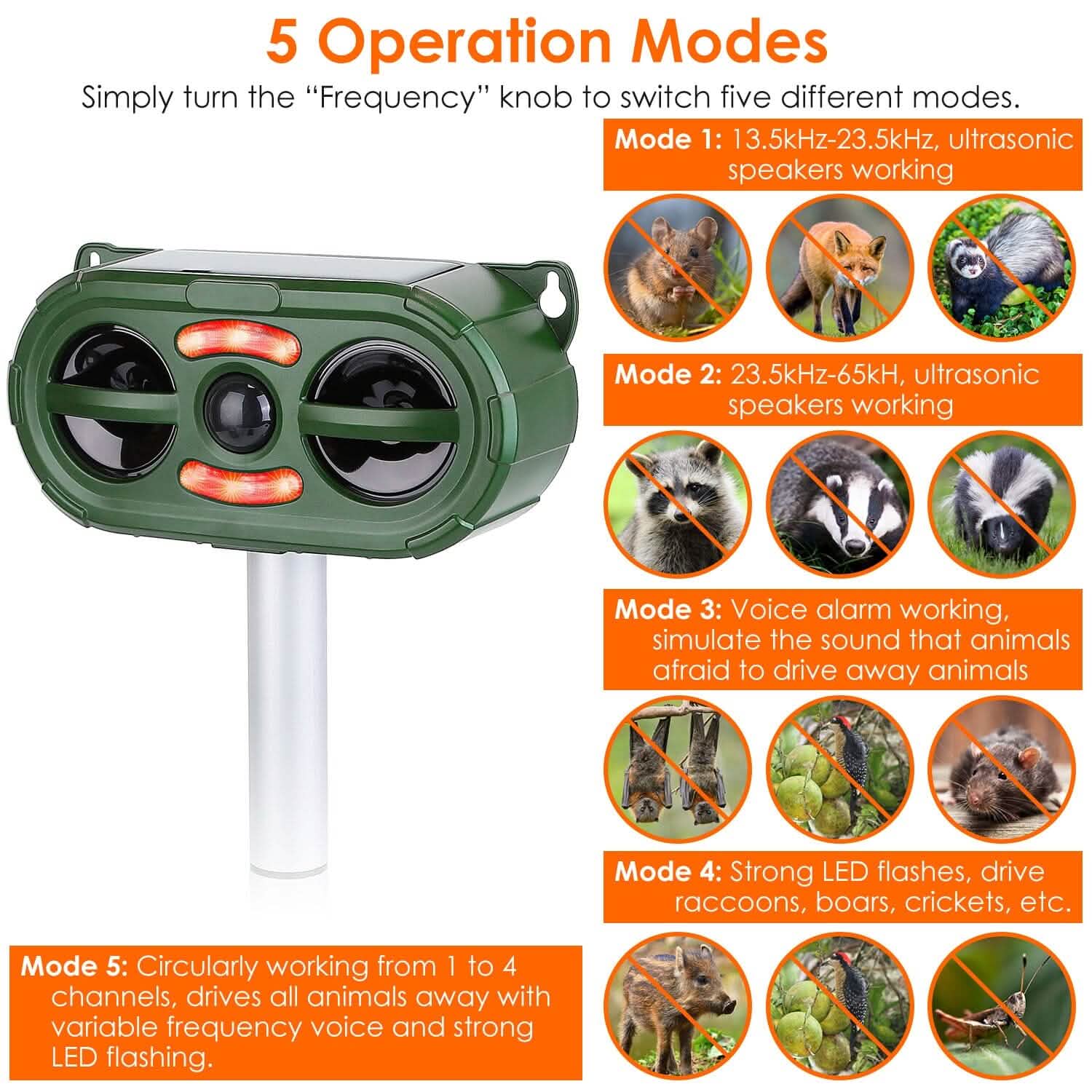 Solar Ultrasonic Animal Repeller Motion Sensor Pest Control - Tophatter Daily Deals