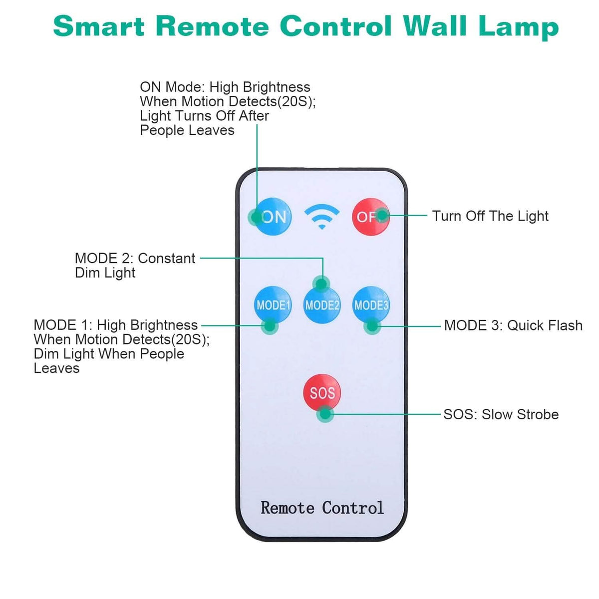 Solar Wall Light Outdoor Beads PIR Motion Sensor Remote Control Wireless Lamps Solar Outdoor Lights - Tophatter Daily Deals