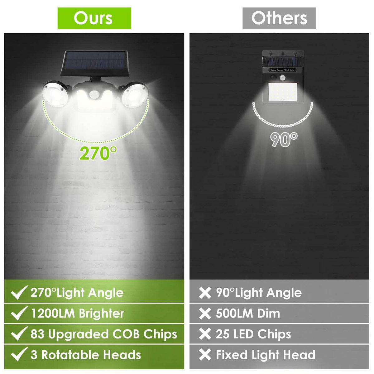 Solar Wall Light Outdoor PIR Motion Sensor LED Outdoor Lighting - Tophatter Daily Deals