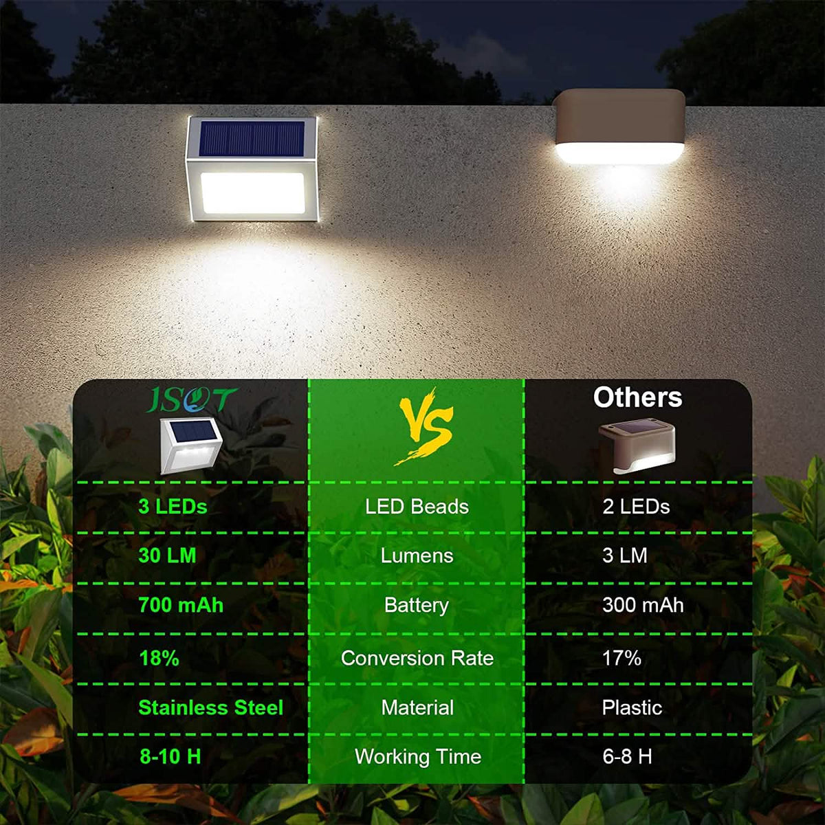 Solar Waterproof Outdoor Lights Solar Outdoor Lights - Tophatter Daily Deals