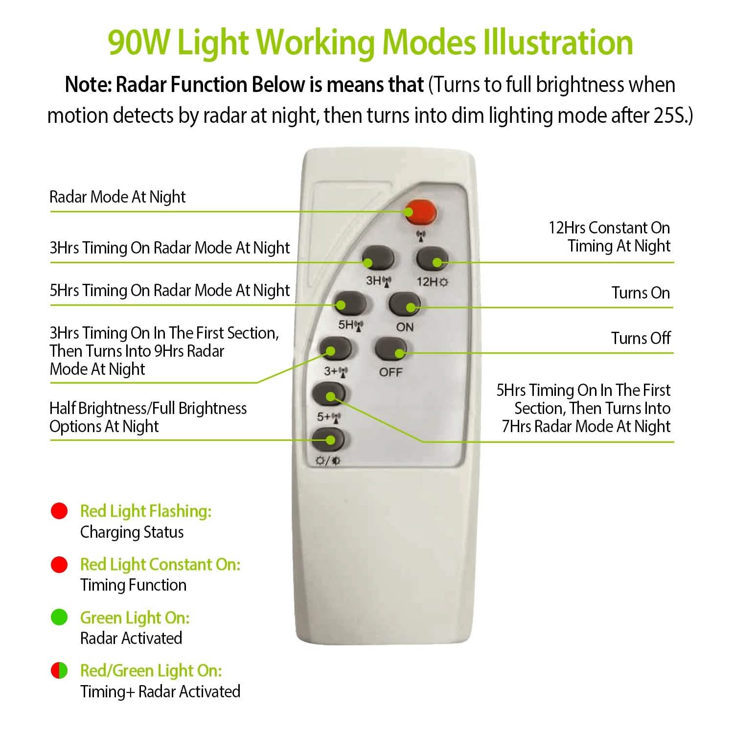 Solar Wireless IP65 Waterproof Street Path Light Outdoor Lighting - Tophatter Daily Deals