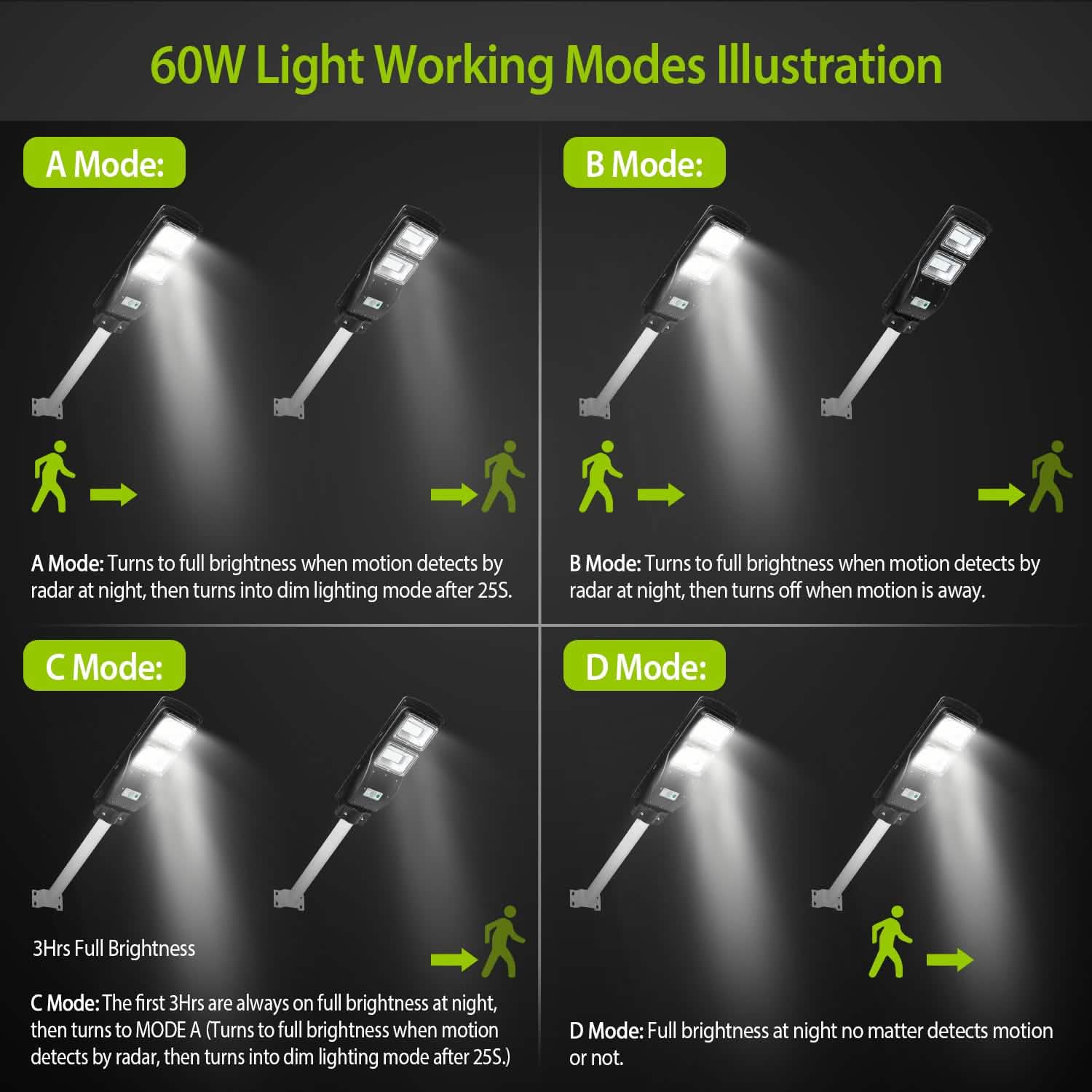 Solar Wireless IP65 Waterproof Street Path Light Outdoor Lighting - Tophatter Daily Deals