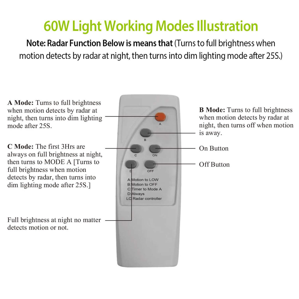 Solar Wireless IP65 Waterproof Street Path Light Outdoor Lighting - Tophatter Daily Deals