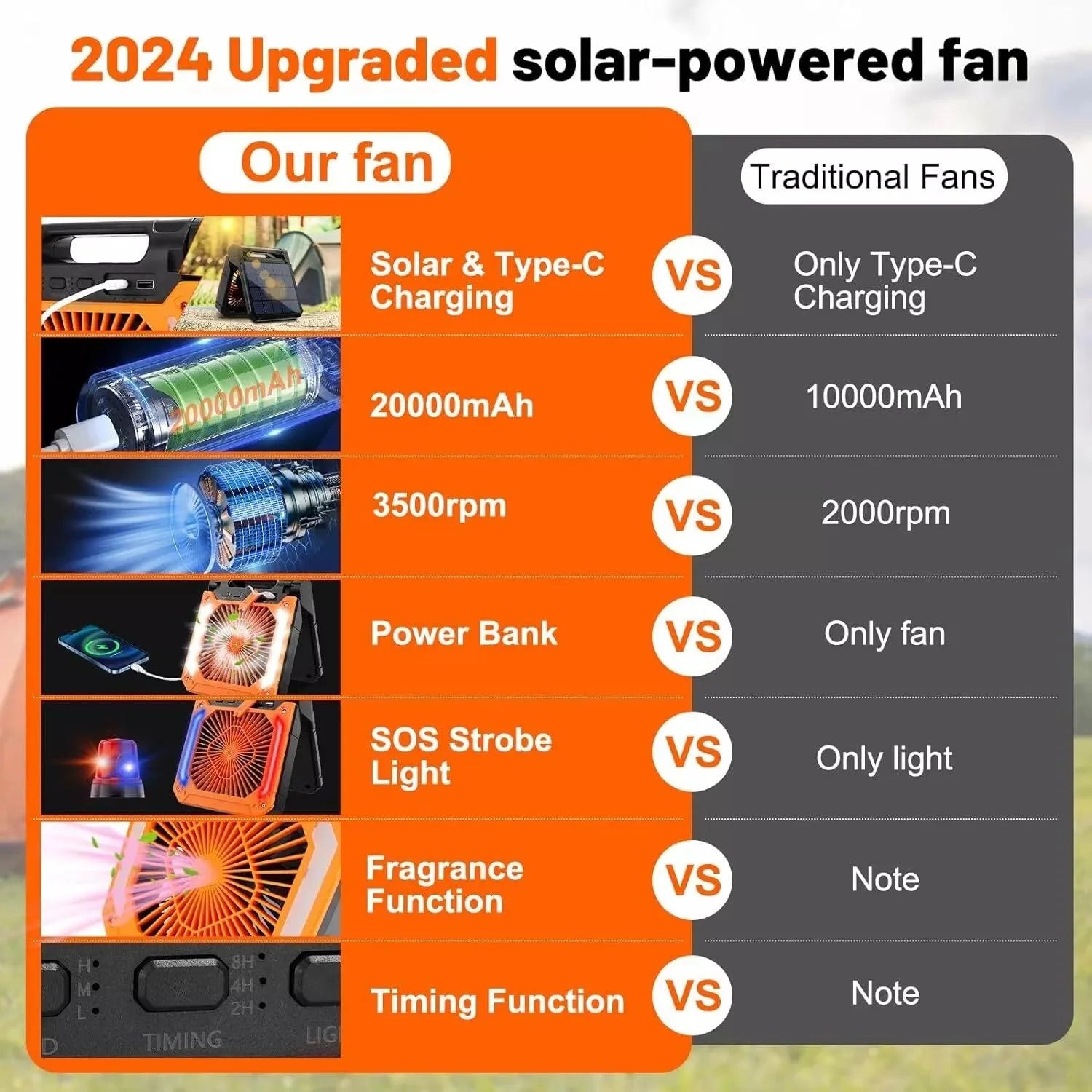 Rechargeable Camping Fan - 20000Mah Solar Powered Portable Fan with LED Lantern, 3 Speeds Cord Sports & Outdoor - Tophatter Daily Deals