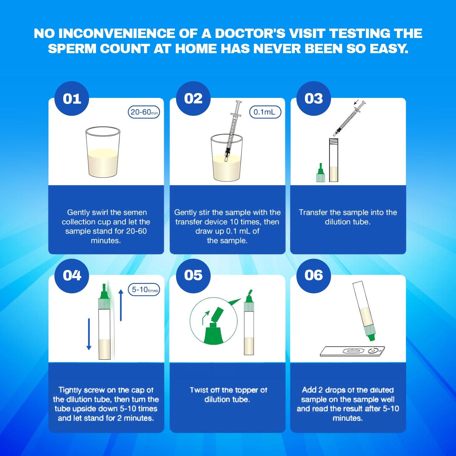 Sperm Testing Kit - Complete Home Sperm Concentration Testing Kit Male Fertility Test Kit Health Care - Tophatter Daily Deals