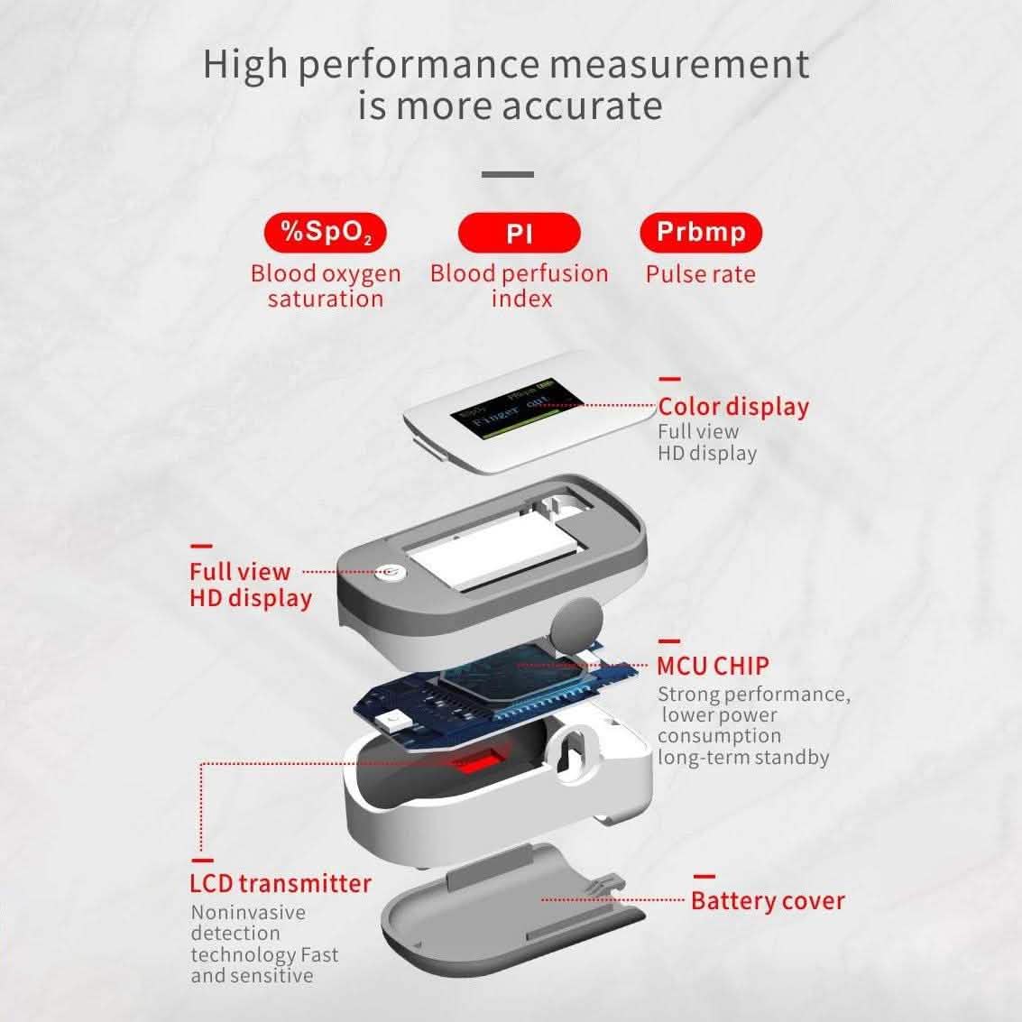 SRI Finger Tip Pulse Oximeter Health & Wellness - Tophatter Daily Deals