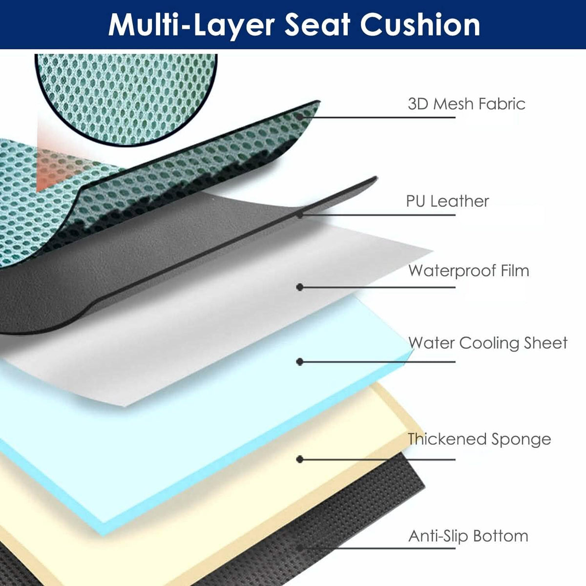 Summer Water Cooling System Seat Cushion with Fans 3 Speeds Automotive - Tophatter Daily Deals