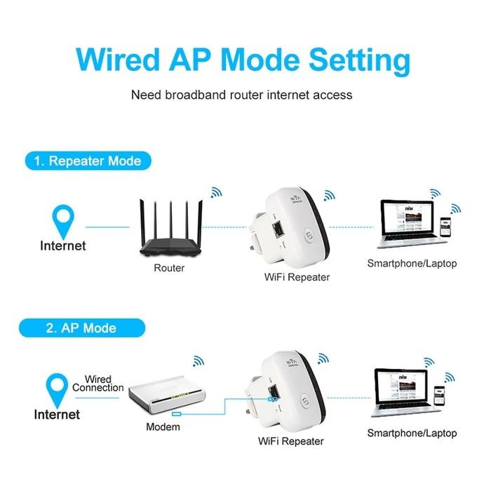 Super Boost WiFi Repeater Wi-Fi Repeater - Tophatter Daily Deals