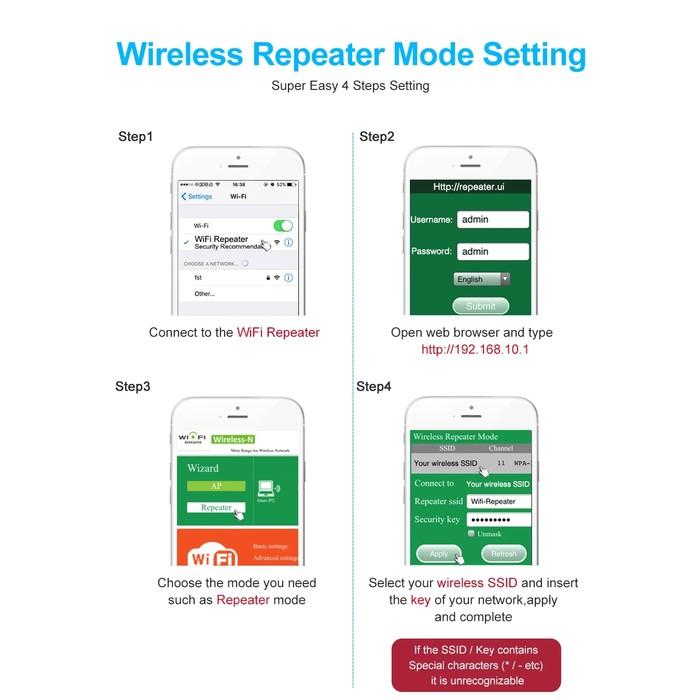 Super Boost WiFi Repeater Wi-Fi Repeater - Tophatter Daily Deals