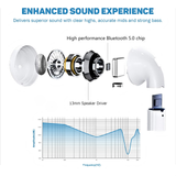 Bi12H True Wireless Ear Buds Ealectonic - Tophatter Daily Deals
