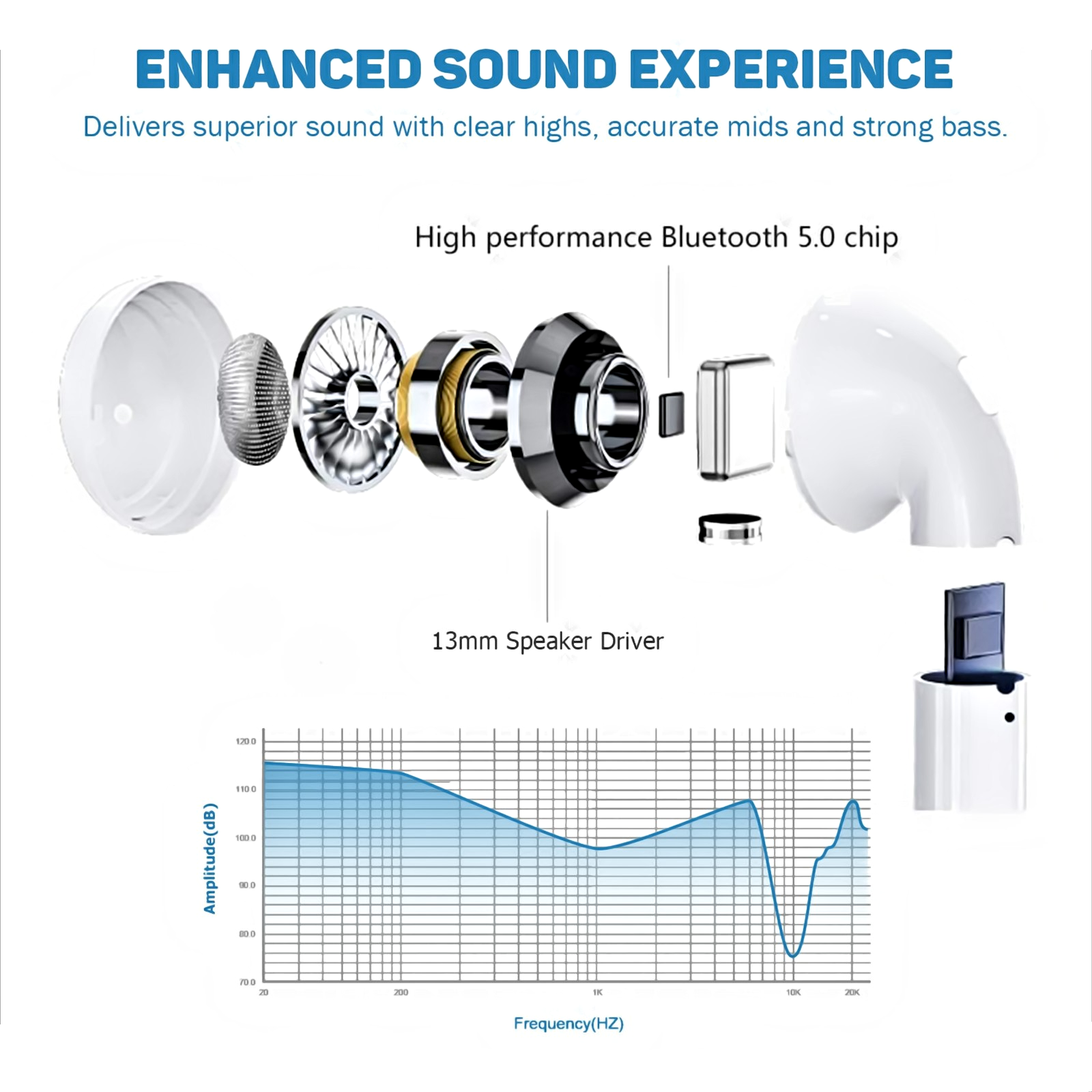 Bi12H True Wireless Ear Buds Ealectonic - Tophatter Daily Deals