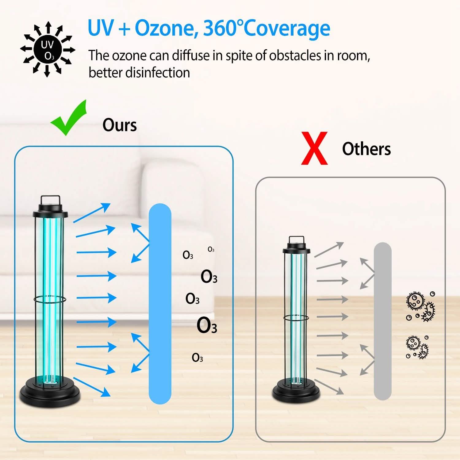 Ultraviolet Disinfection Sterilizer Tube Light Health & Wellness - Tophatter Daily Deals