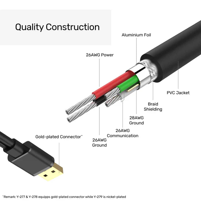 UNITEK USB 10M ACTIVE EXTENSION CABLE - Tophatter's Army Deals CCTV - Tophatter Daily Deals