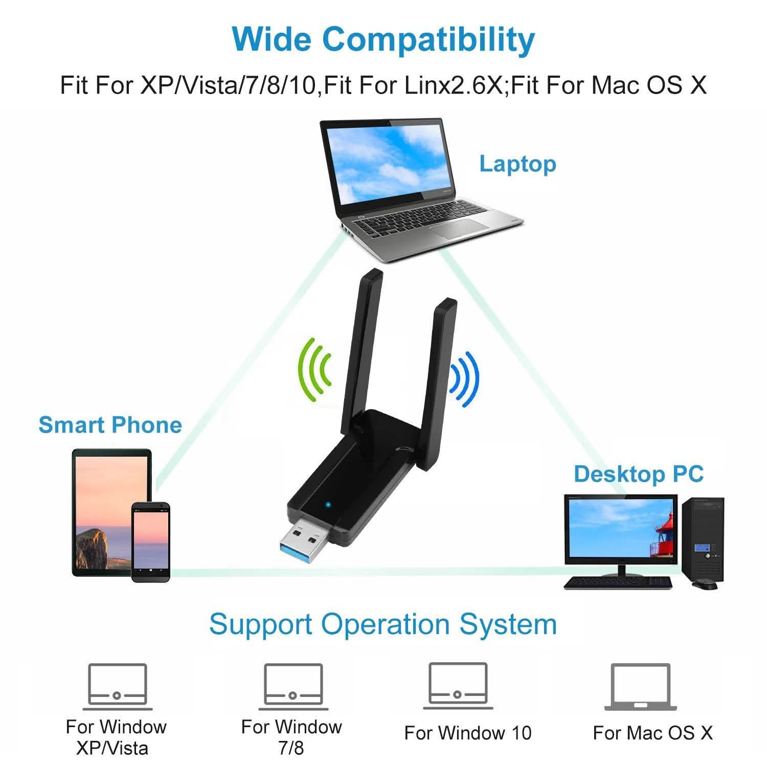 USB 3.0 WiFi Adapter AC1300 Mbps Computer Accessories - Tophatter Daily Deals