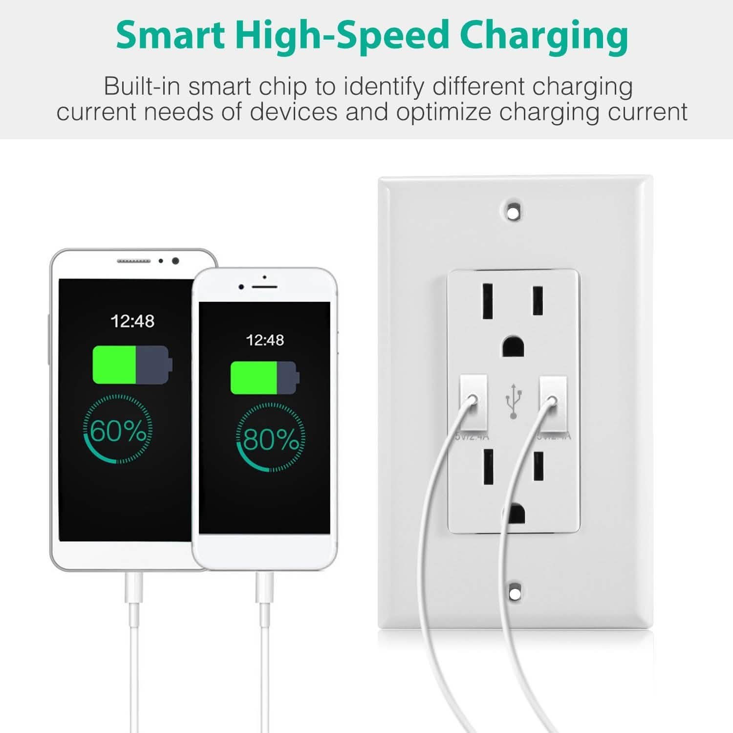 USB Wall Outlet Dual 2.4A USB Wall Charger Batteries & Power Accessories - Tophatter Daily Deals