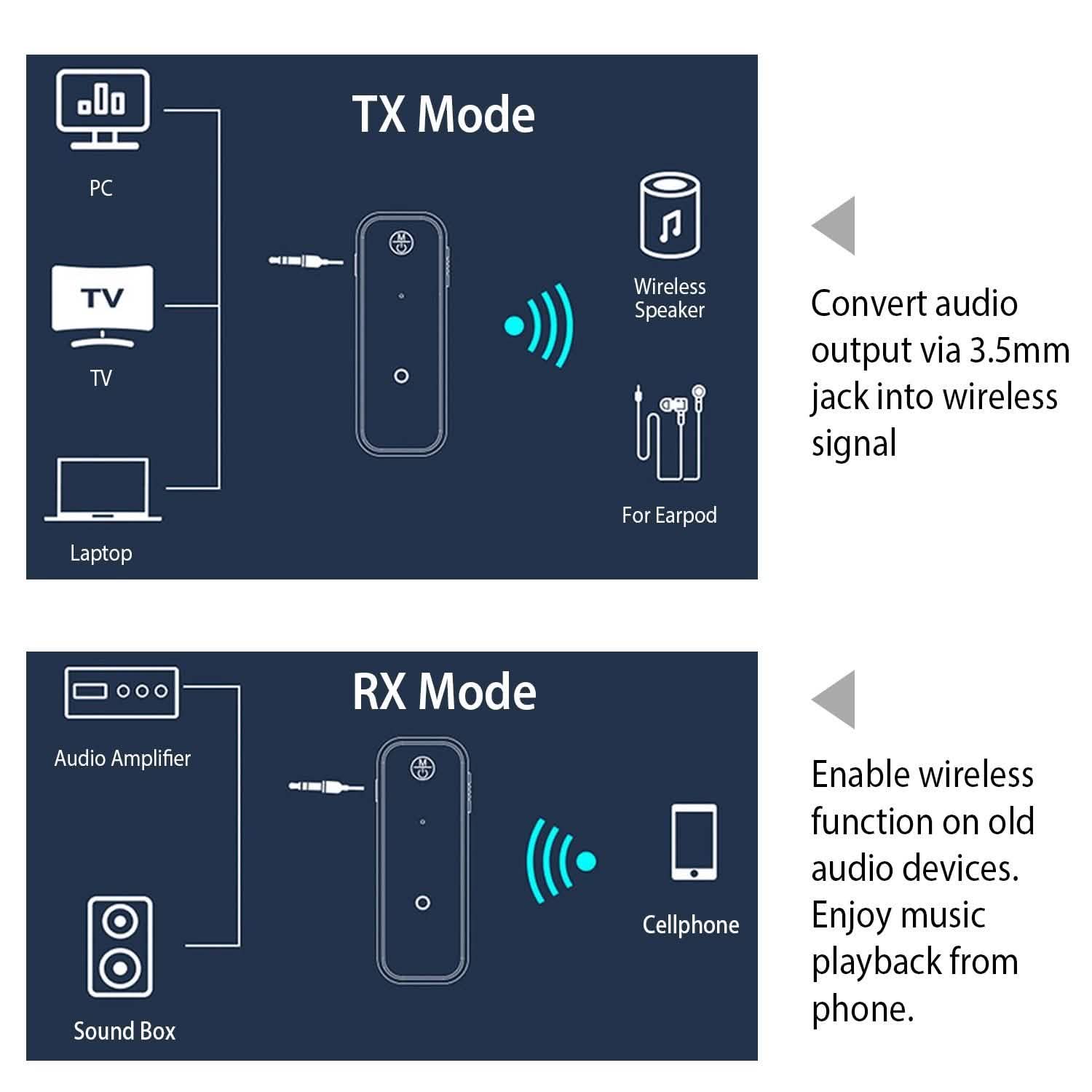 USB Wireless v5.0 Transmitter Receiver Automotive - Tophatter Daily Deals