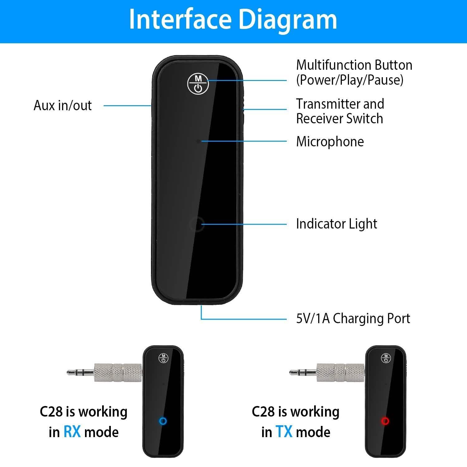 USB Wireless v5.0 Transmitter Receiver Automotive - Tophatter Daily Deals