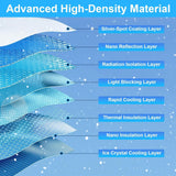 UV Protection Sunshade Roof Fit for Tesla Model Y 2020-2024 Automotive - Tophatter Daily Deals