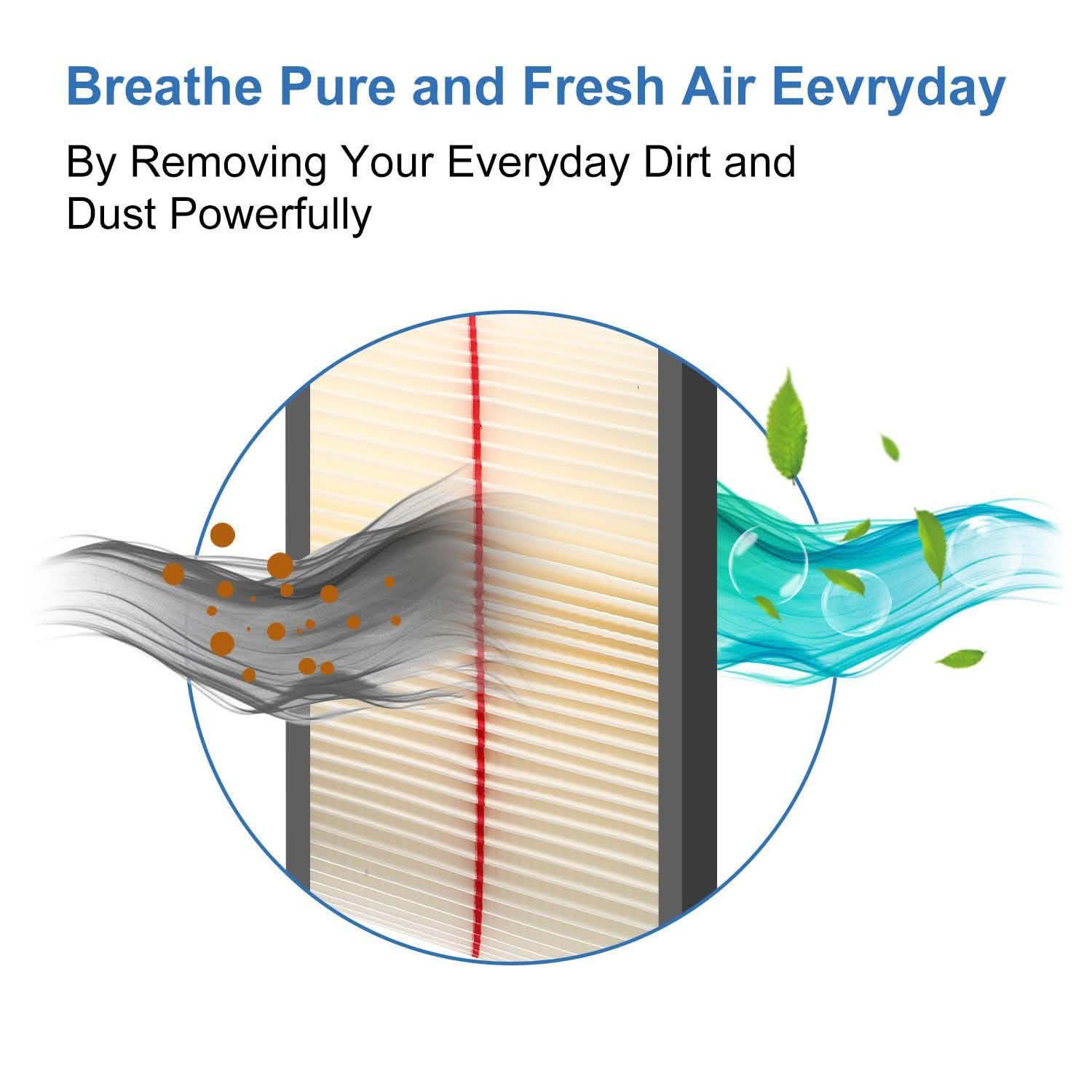 Vacuum Cartridge Filter Replacement Household Appliances - Tophatter Daily Deals