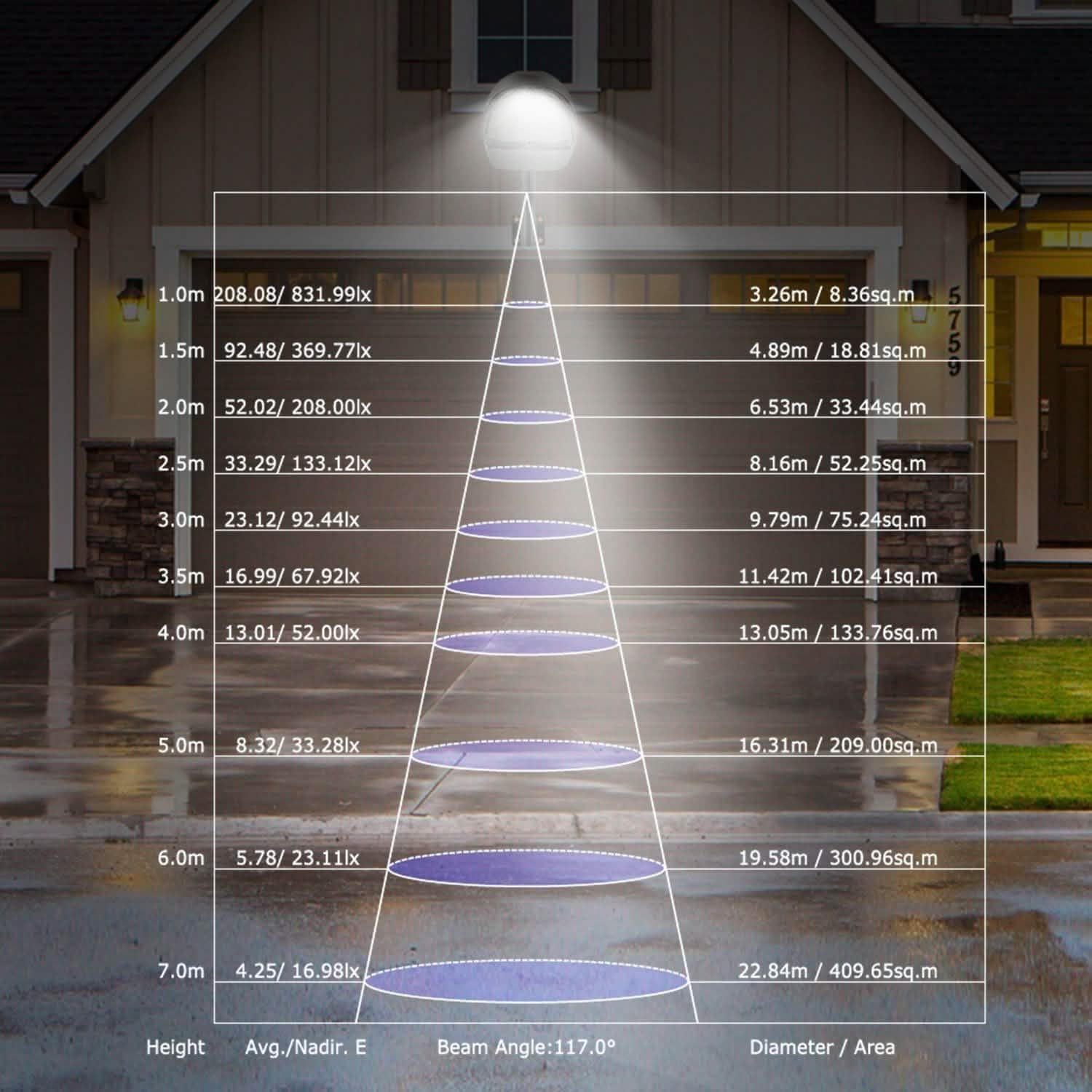 Wall Pack LED Lights 144LEDs Photocell Sensor Street Lamp IP65 Waterproof Outdoor Lighting - Tophatter Daily Deals