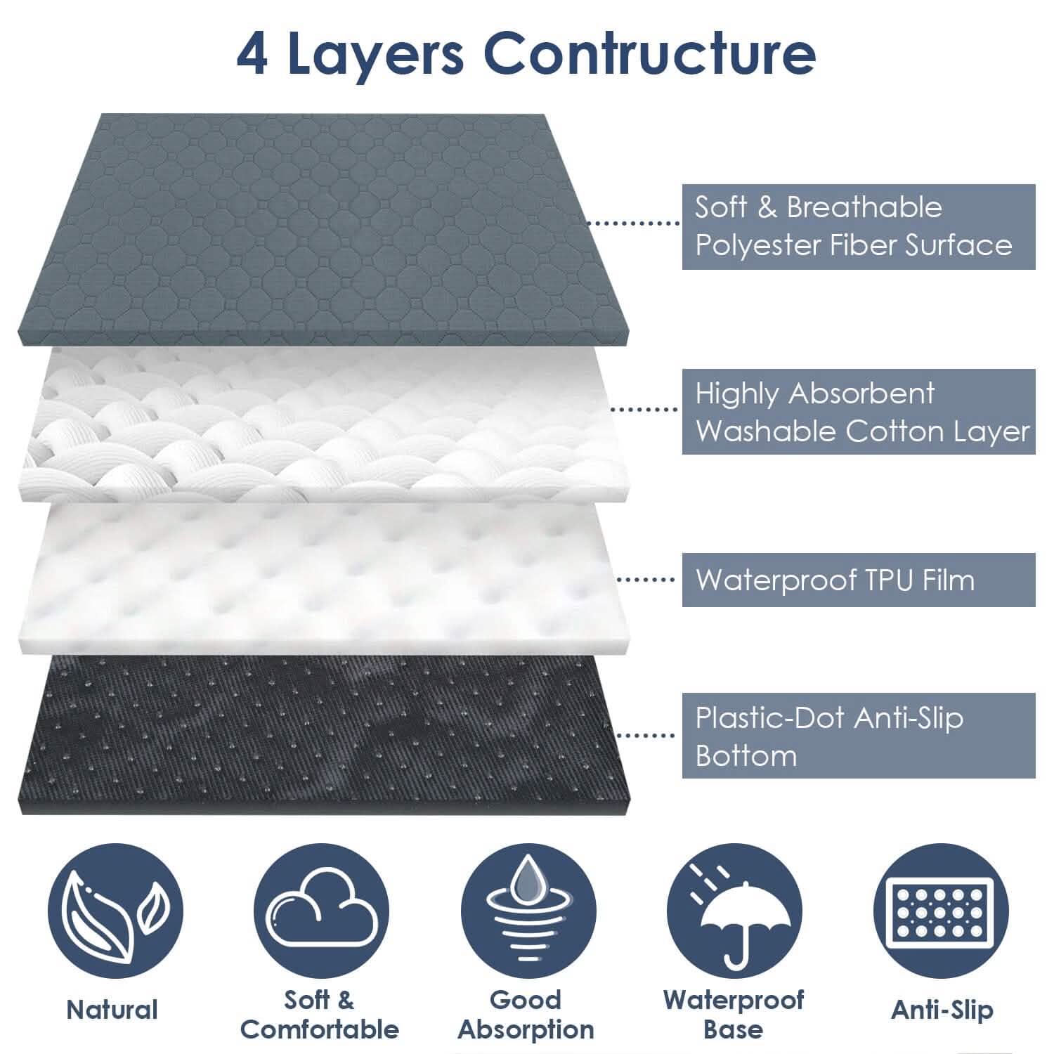 Washable Dog Pee Pad Reusable Puppy Potty Training Pads Pet Supplies - Tophatter Daily Deals