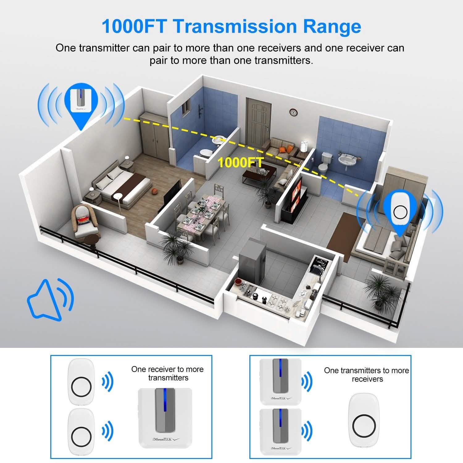 Wireless Doorbell Rings 1000FT with 1 Plug Receiver Chimes Household Appliances - Tophatter Daily Deals