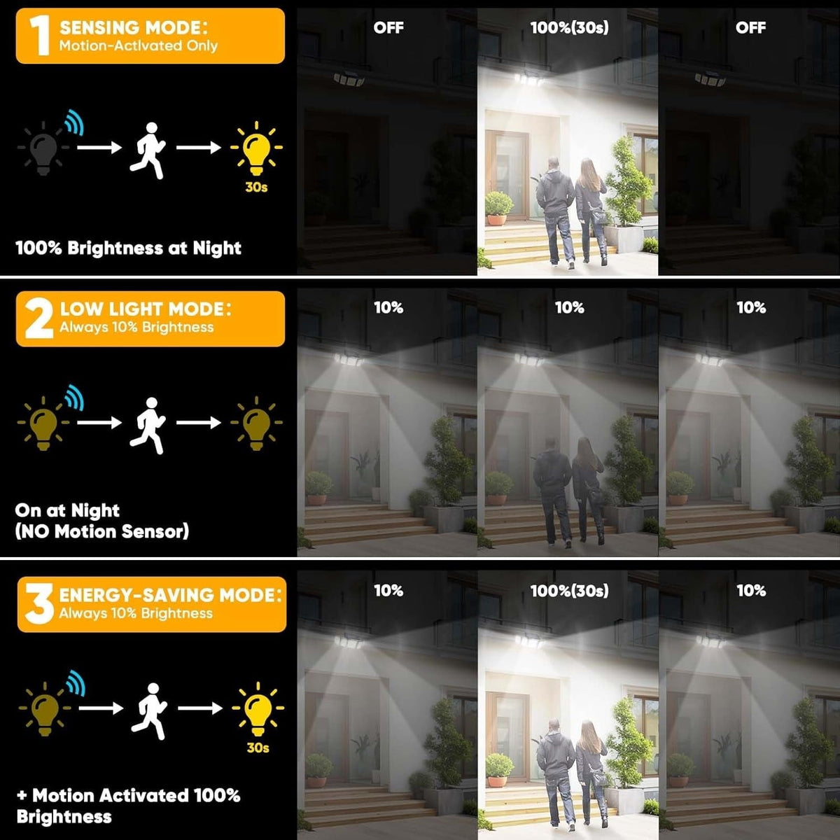 2-Pack: Solar Security Light with Remote, 416 LED 5 Head Motion Sensor Flood Light